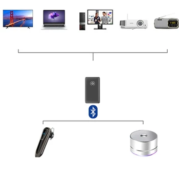 Bluetooth 5.0 Siųstuvas, Imtuvo Audio Adapteris 2 In 1 A2DP 3.5 Mm Jack Aux 