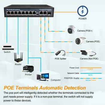Visą Gigabit POE Tinklo Ethernet Switch Nevaldomas Hub 120W 8 POE +2 RJ45 +1 SFP Uplink Prievadų 1000Mbps 802.3 Af Ne VAIZDO
